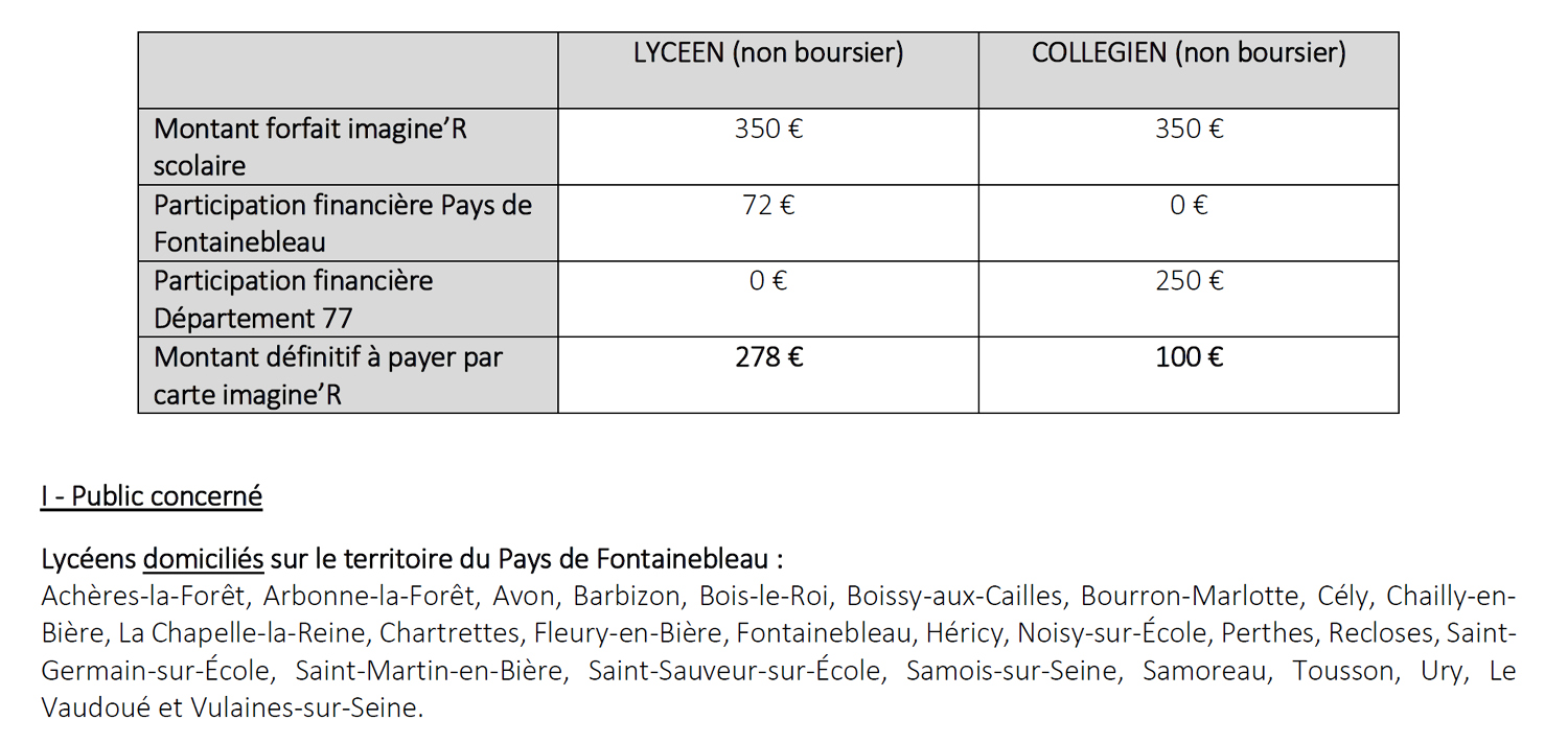 particpation financière pays de fontainebleau imaginR