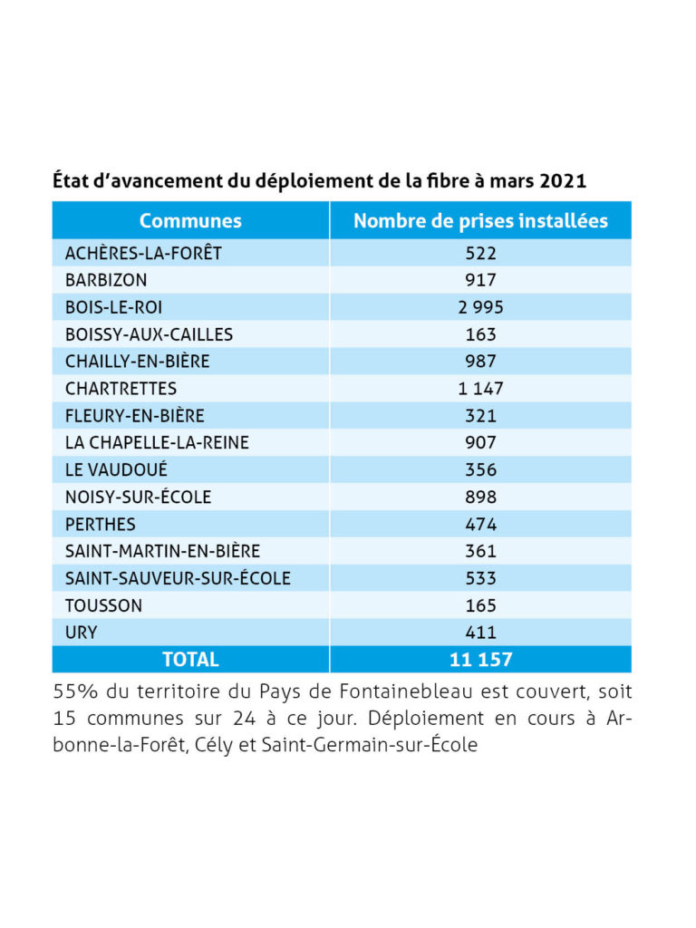 etat avancement fibre avril 2021