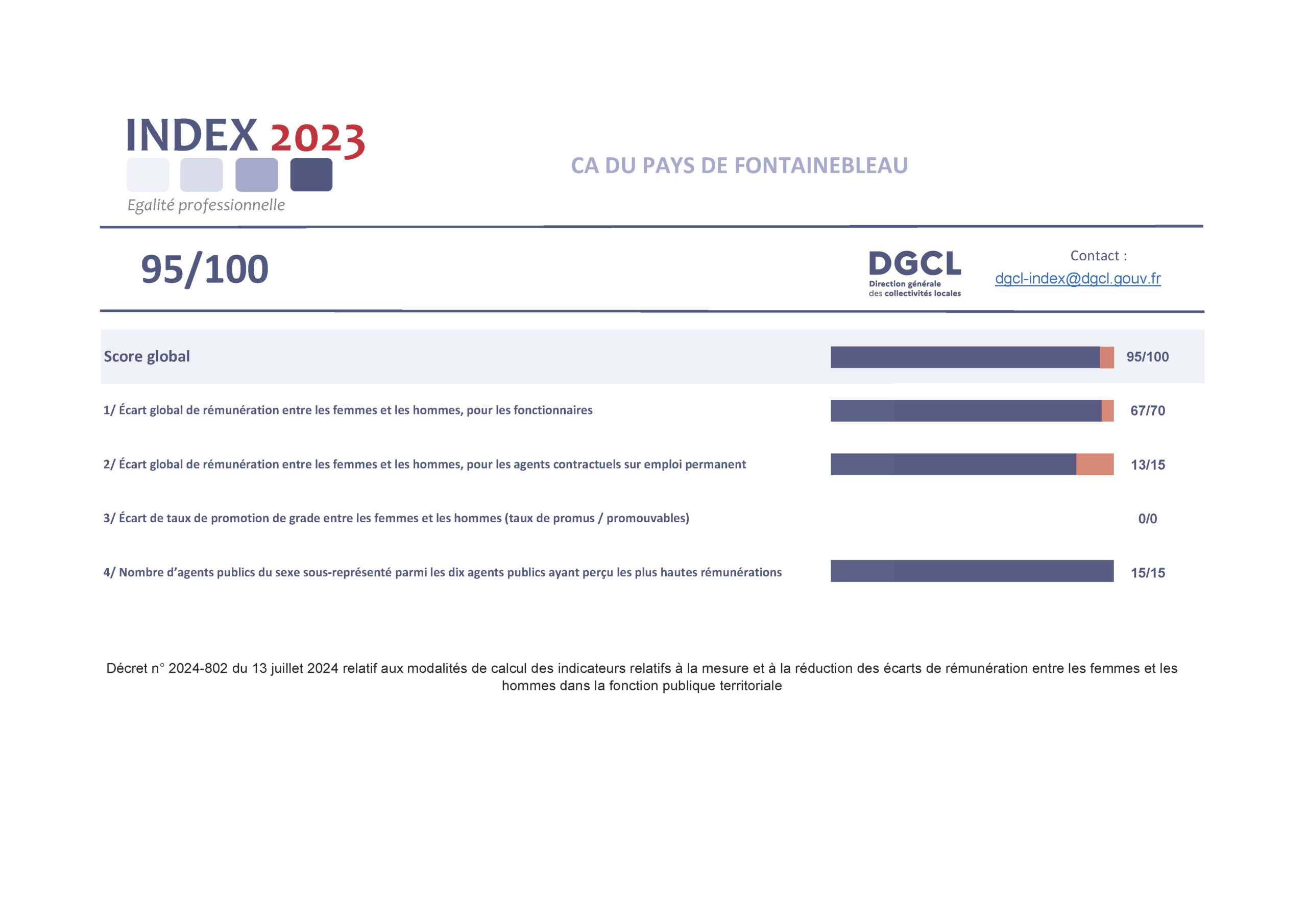 Index-2023-Egalite-professionnelle